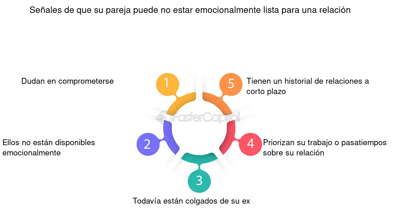 Cómo comunicar tu falta de disponibilidad emocional claramente 1 Cómo comunicar tu falta de disponibilidad emocional claramente