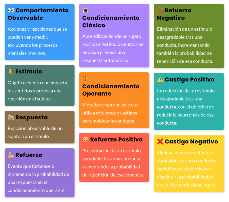 El Conductismo: Psicología Objetiva y Ciencia Medible 1 El Conductismo: Psicología Objetiva y Ciencia Medible