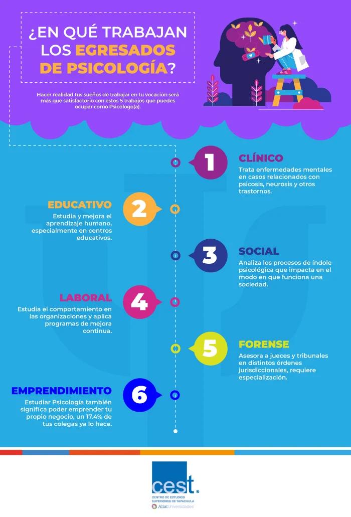 Empleos para Licenciados en Psicología: Oportunidades y Salarios 1 Empleos para Licenciados en Psicología: Oportunidades y Salarios